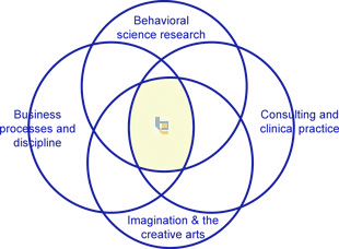 venn_diagram