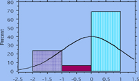 z score histogram image